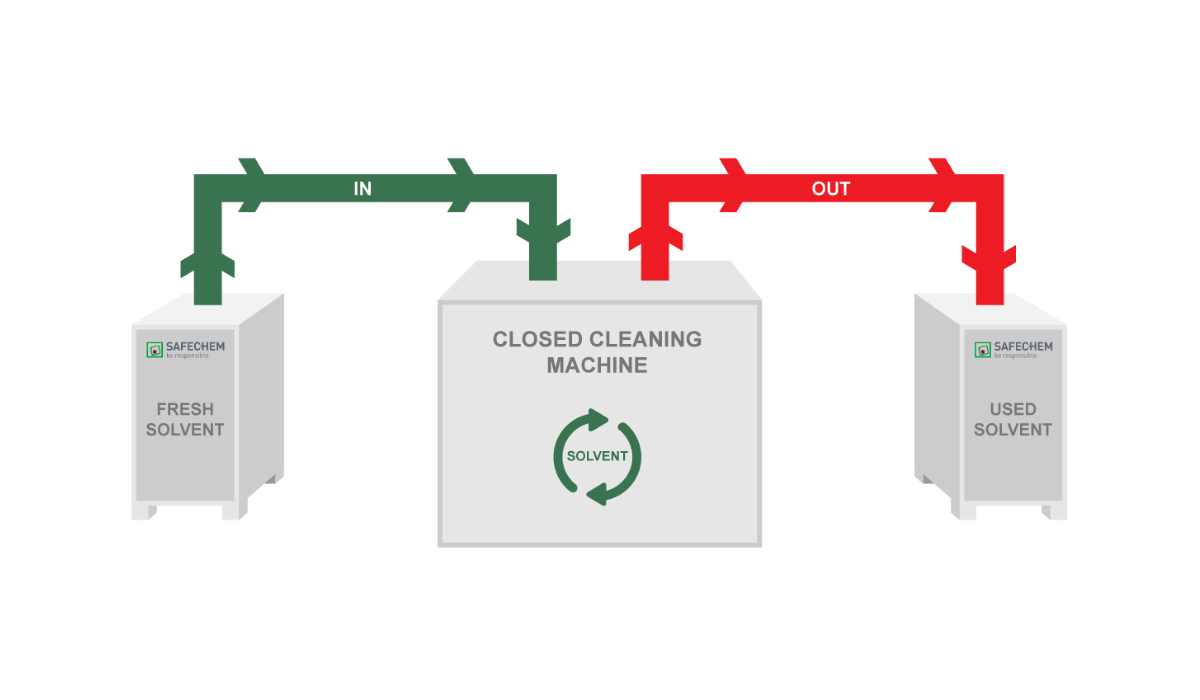 SafeChem Safetainer diagram